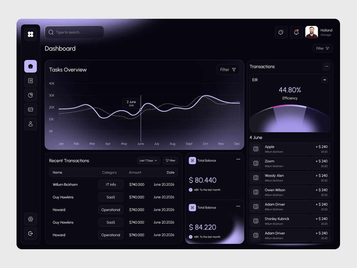 Finance and task analytics dashboard UI